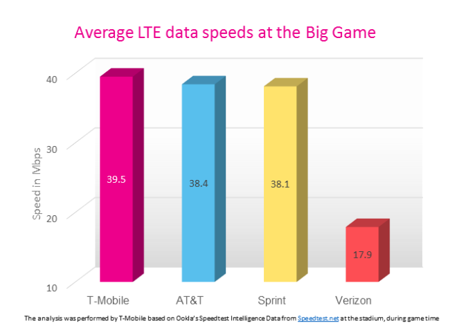 tmobilesuperbowl50networks