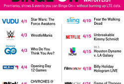 Binge On April Watch List