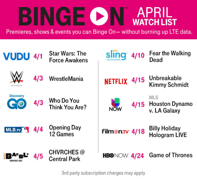 Binge On April Watch List