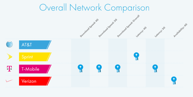 opensignalusnetworkreport2