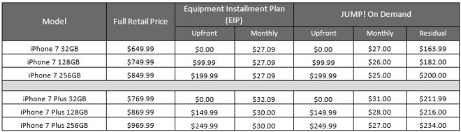 tmobileiphone7pricing