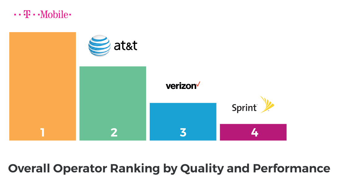 t mobile wearable plan cost