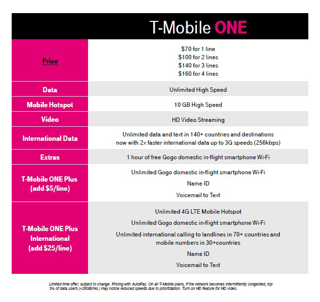 Improved T Mobile One Plan With HD Video 10GB High speed Mobile 
