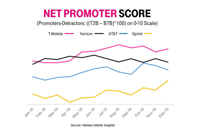 nielsennetpromoter