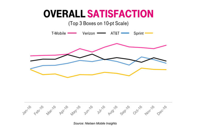 nielsenoverallsatisfaction