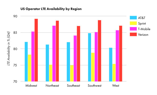 opensignalusregionavailability