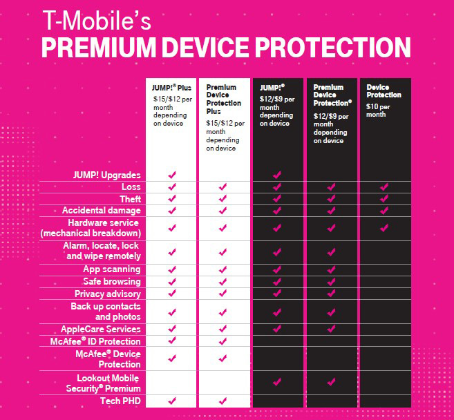 tmobilepdpplus