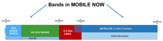 3ghzmobilenow