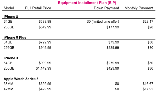 tmobileiphonexiphone8price