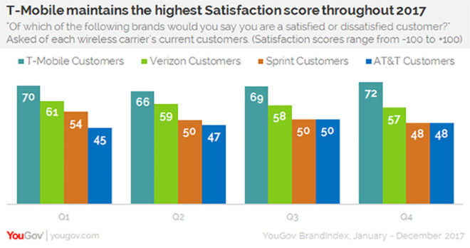 tmocustomersatyougov