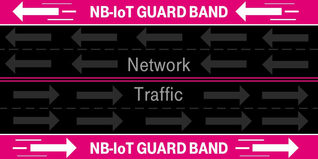 T-Mobile completes first Narrowband IoT test in guard bands - TmoNews