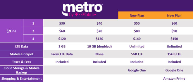 metrobytmobilenewplans