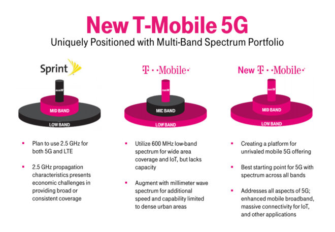 newtmobile5g