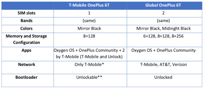 oneplus6ttmobiledifferences