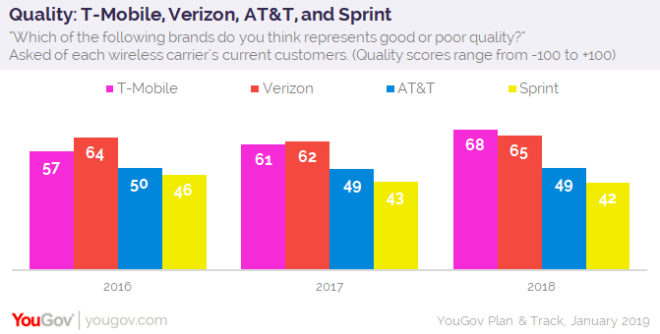 tmobile-quality-survey