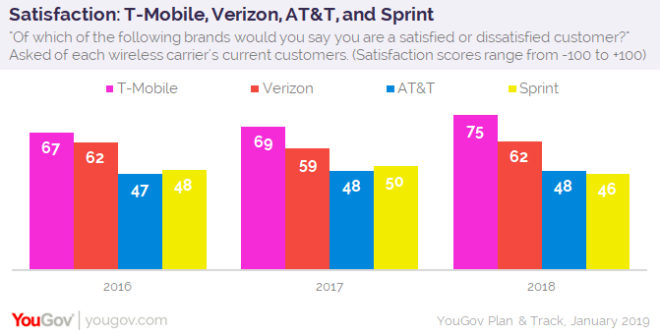 tmobile-satisfaction-survey