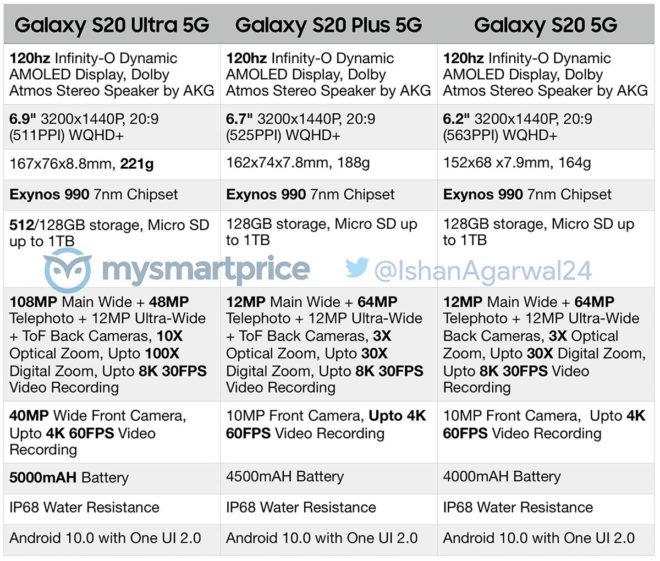 galaxy-s20-plus-ultra-specs-leak