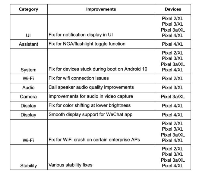 google-pixel-january-changelog