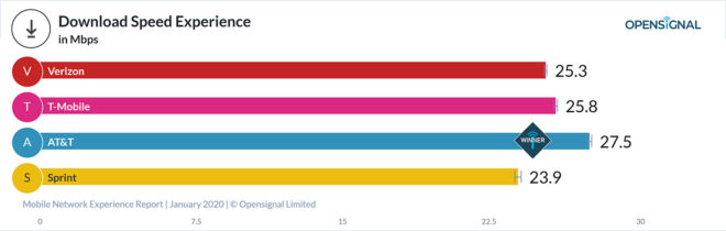 opensignal-downloads-jan-2020