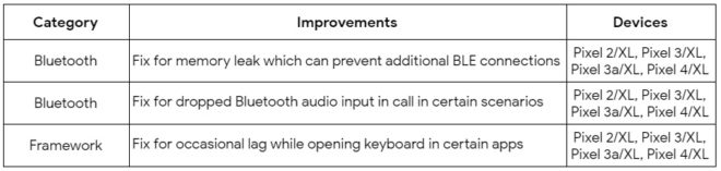 pixel-functional-patches-april-2020