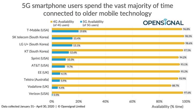 5g-carriers-coverage-compare