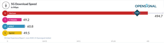 opensignal-5g-report-june-speeds