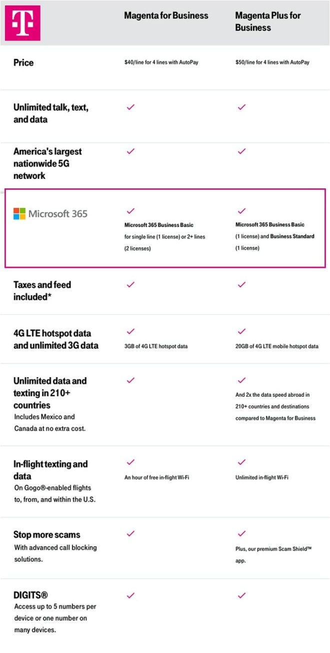 tmobile-magenta-business-plans