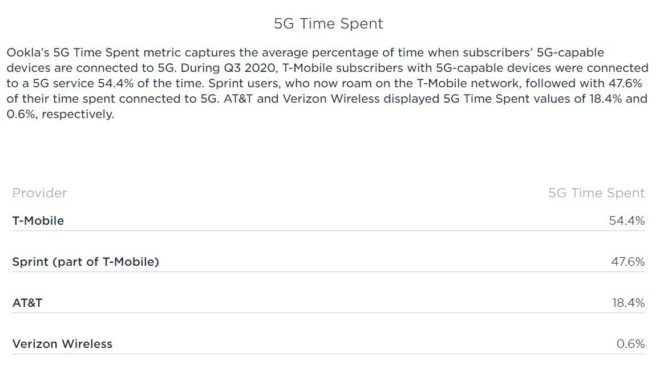 ookla-5g-availability-q3-2020