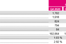 t-mobile-q4-2020-earnings-report