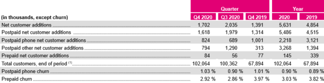 t-mobile-q4-2020-earnings-report