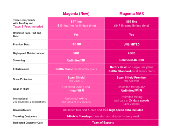 t-mobile-unveils-new-magenta-max-plan