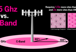 t-mobile-c-band-auction-win-solidifies-leadership