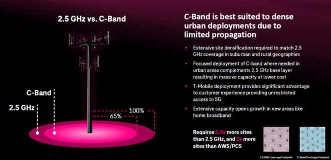 neville-ray-talks-about-current-state-5g