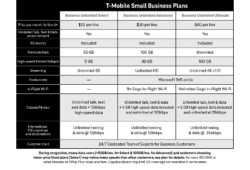 t-mobile-for-small-business-plans