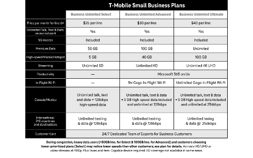 t-mobile-for-small-business-plans
