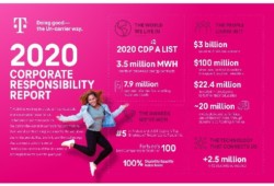t-mobile-2020-corporate-responsibility-report