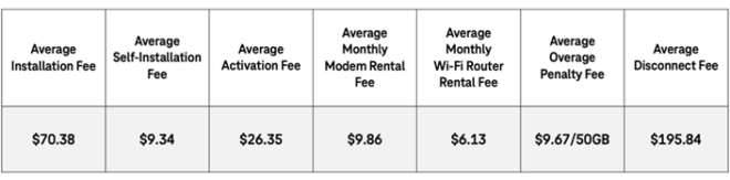 new-america-fees