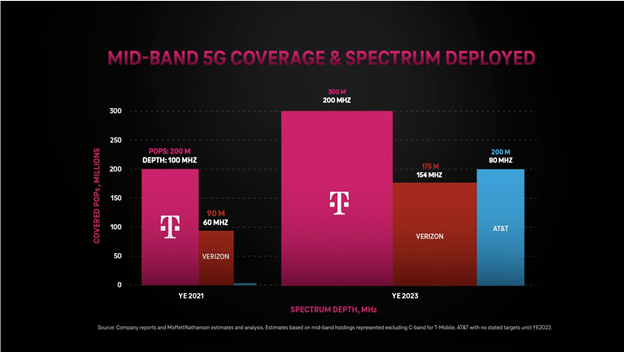 t-mobile-ultra-capacity-5g-opensignal