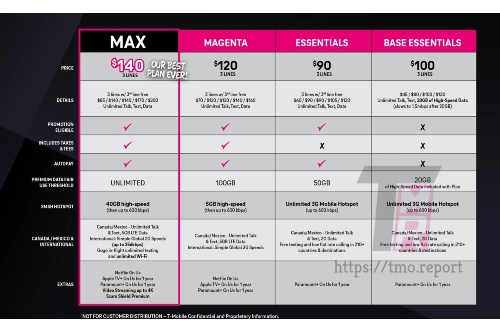 t-mobile-base-essentials-plan