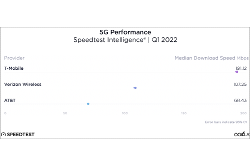 t-mobile-ookla-speedtest-q1-2022