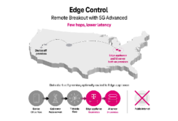 edge control