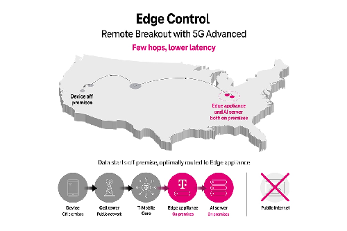 edge control