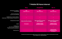 T-Mobile’s Home Internet Gets Faster With New Wi-Fi 7 Gateway